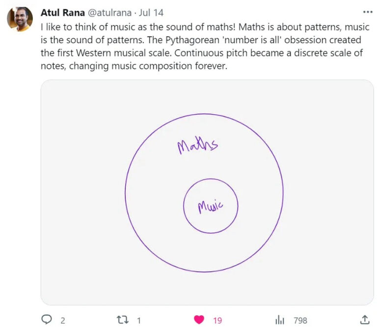 The Unlikely Connections Between Maths Music The unlikely connections between maths music